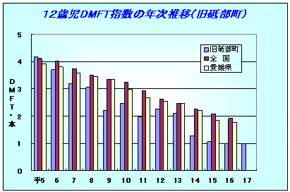 12�Ύ�DMFT�w���̔N�����ځi�u�����j